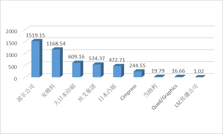 點(diǎn)擊打開原圖