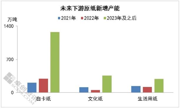 點(diǎn)擊打開原圖