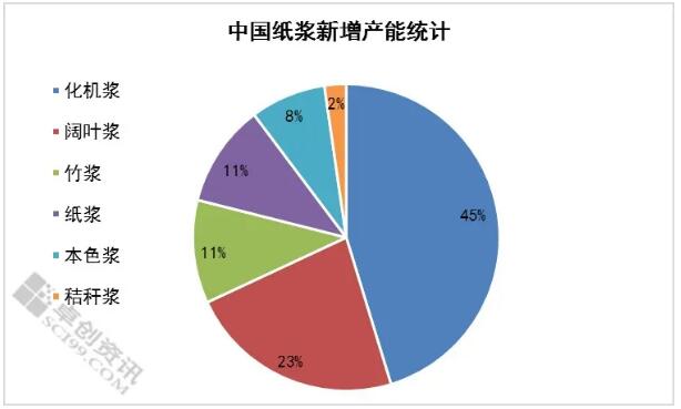 點(diǎn)擊打開原圖